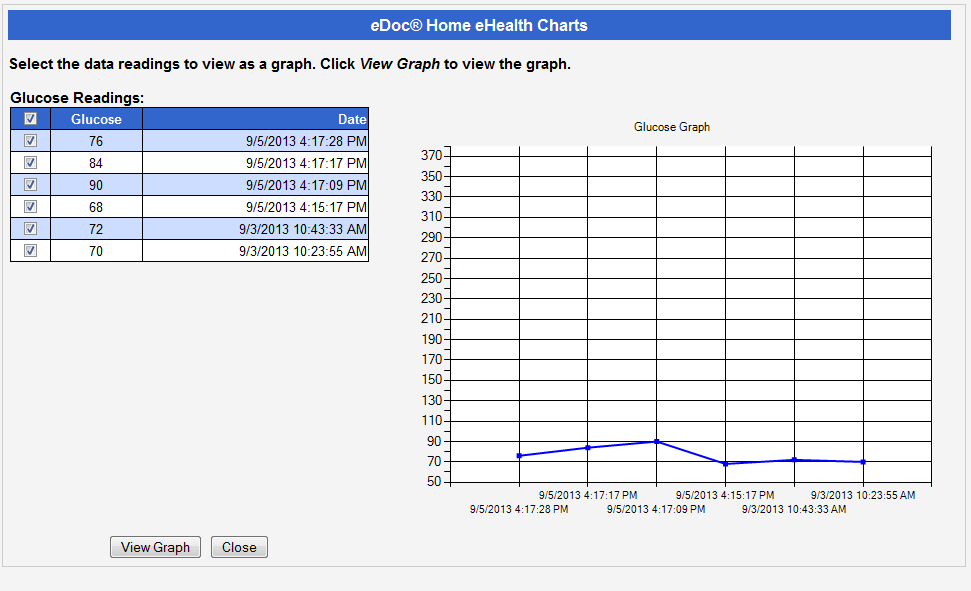 Charts Screen